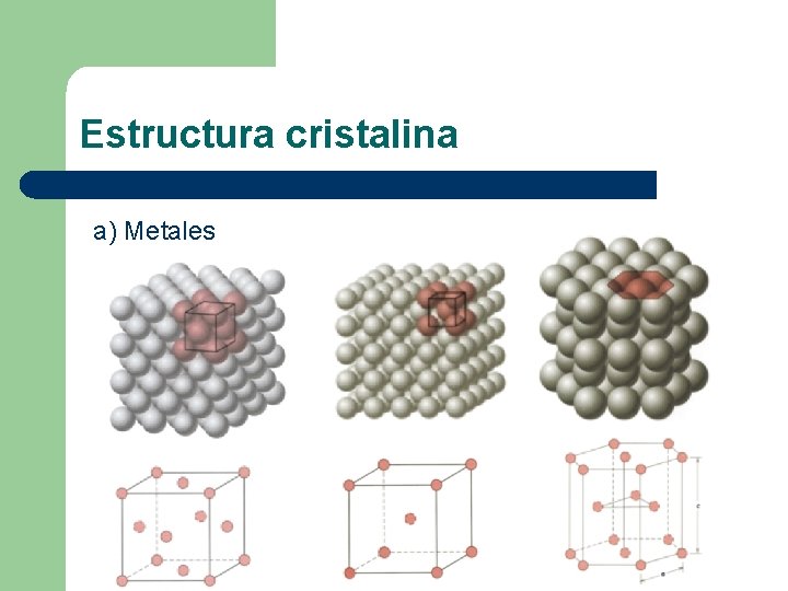 Estructura cristalina a) Metales 