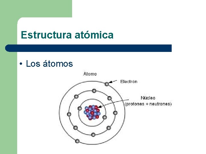 Estructura atómica • Los átomos 