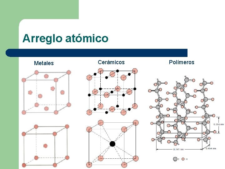 Arreglo atómico Metales Cerámicos Polímeros 