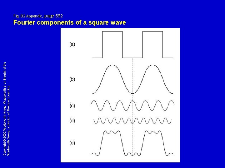 Copyright © 2002 Wadsworth Group. Wadsworth is an imprint of the Wadsworth Group, a