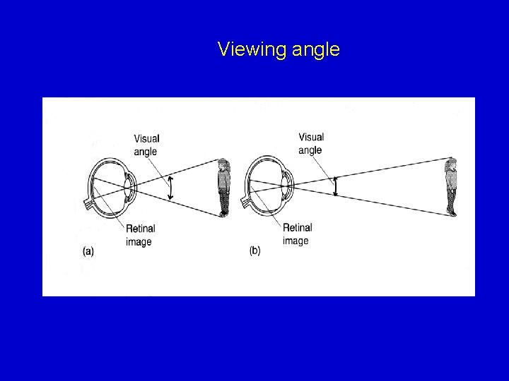 Viewing angle 