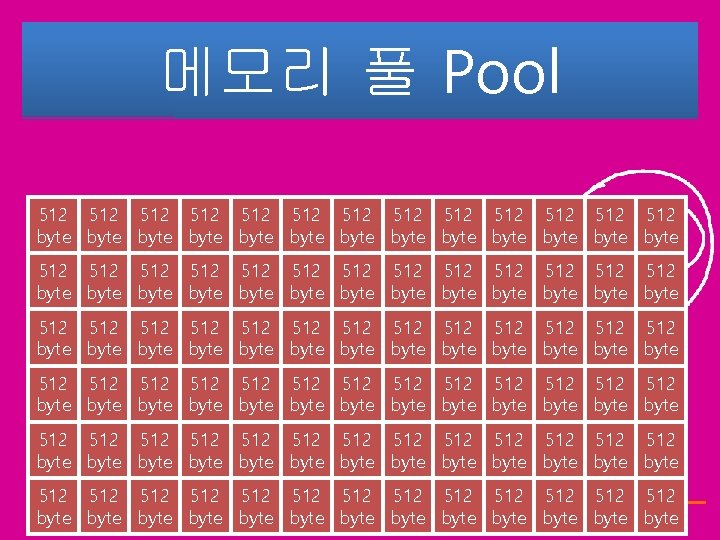 메모리 풀 Pool 512 512 512 512 512 512 512 byte byte byte byte