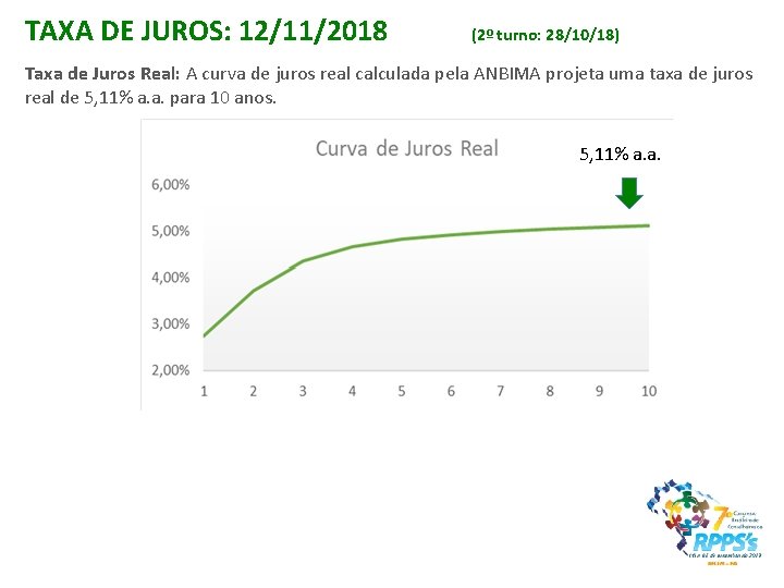 TAXA DE JUROS: 12/11/2018 (2º turno: 28/10/18) Taxa de Juros Real: A curva de