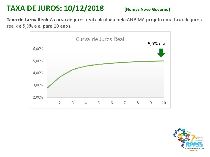 TAXA DE JUROS: 10/12/2018 (Nomes Novo Governo) Taxa de Juros Real: A curva de