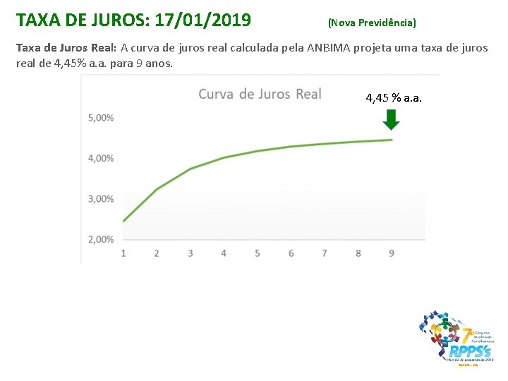 TAXA DE JUROS: 17/01/2019 (Nova Previdência) Taxa de Juros Real: A curva de juros