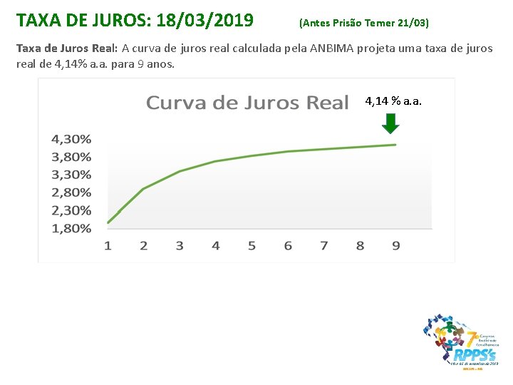 TAXA DE JUROS: 18/03/2019 (Antes Prisão Temer 21/03) Taxa de Juros Real: A curva