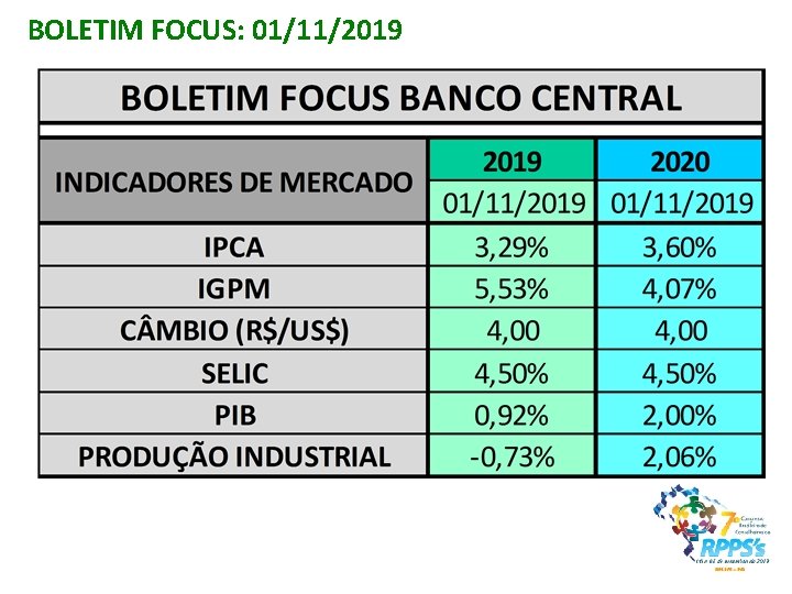 BOLETIM FOCUS: 01/11/2019 