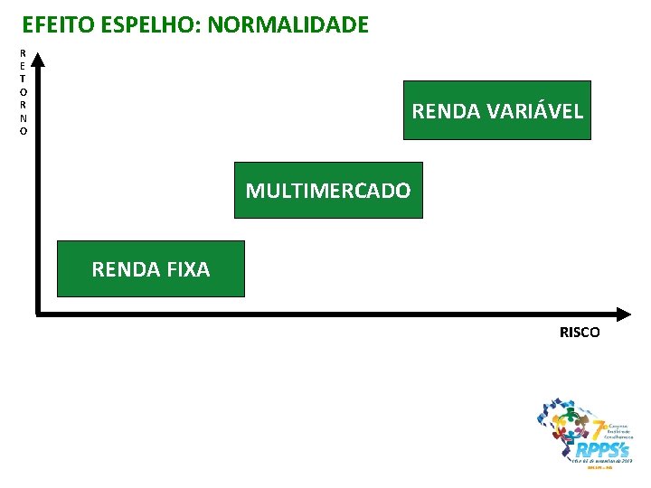 EFEITO ESPELHO: NORMALIDADE R E T O R N O RENDA VARIÁVEL MULTIMERCADO RENDA