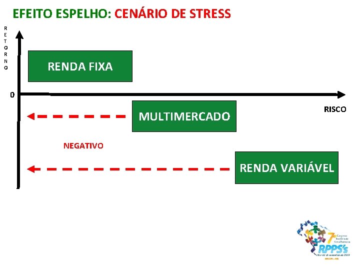 EFEITO ESPELHO: CENÁRIO DE STRESS R E T O R N O RENDA FIXA