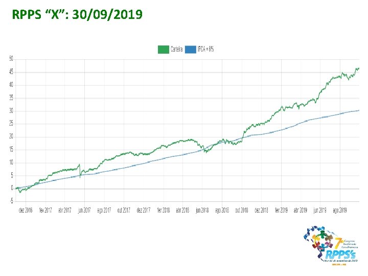 RPPS “X”: 30/09/2019 