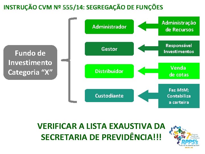 INSTRUÇÃO CVM Nº 555/14: SEGREGAÇÃO DE FUNÇÕES Fundo de Investimento Categoria “X” Administrador Administração