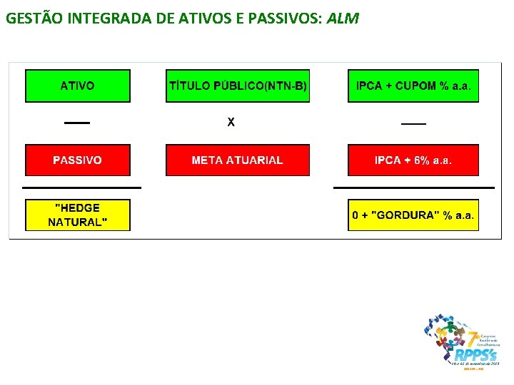 GESTÃO INTEGRADA DE ATIVOS E PASSIVOS: ALM 