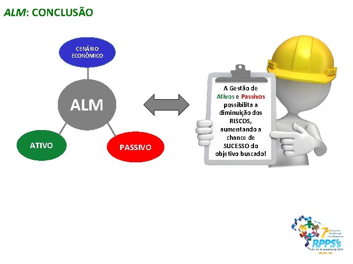 ALM: CONCLUSÃO CENÁRIO ECONÔMICO ALM ATIVO PASSIVO A Gestão de Ativos e Passivos possibilita