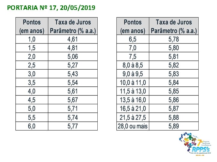 PORTARIA Nº 17, 20/05/2019 