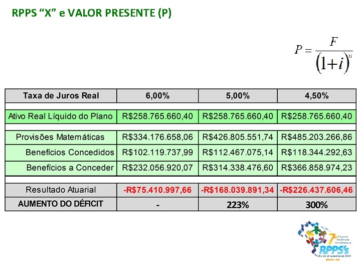 RPPS “X” e VALOR PRESENTE (P) 