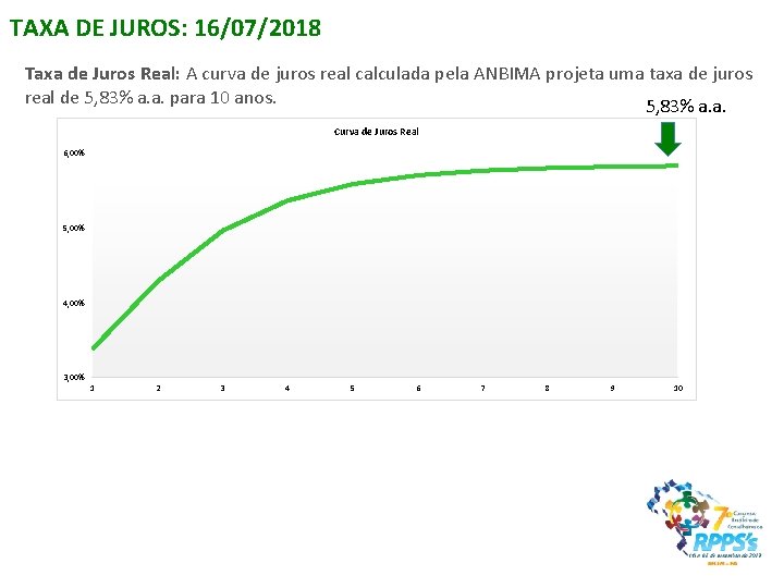 TAXA DE JUROS: 16/07/2018 Taxa de Juros Real: A curva de juros real calculada