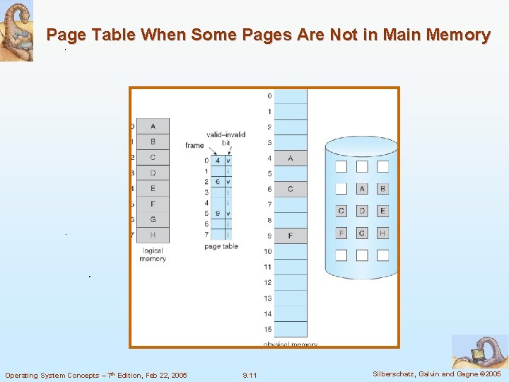 Page Table When Some Pages Are Not in Main Memory Operating System Concepts –