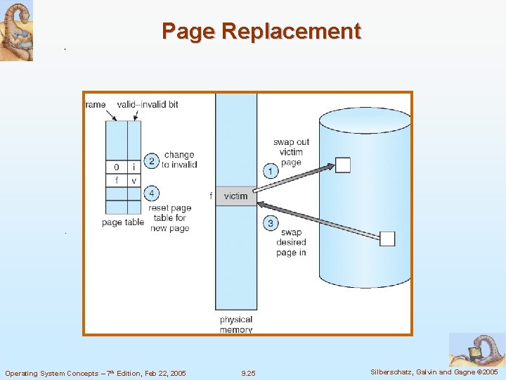 Page Replacement Operating System Concepts – 7 th Edition, Feb 22, 2005 9. 25