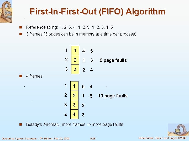 First-In-First-Out (FIFO) Algorithm n Reference string: 1, 2, 3, 4, 1, 2, 5, 1,