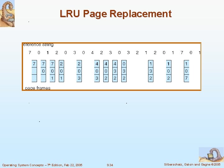 LRU Page Replacement Operating System Concepts – 7 th Edition, Feb 22, 2005 9.