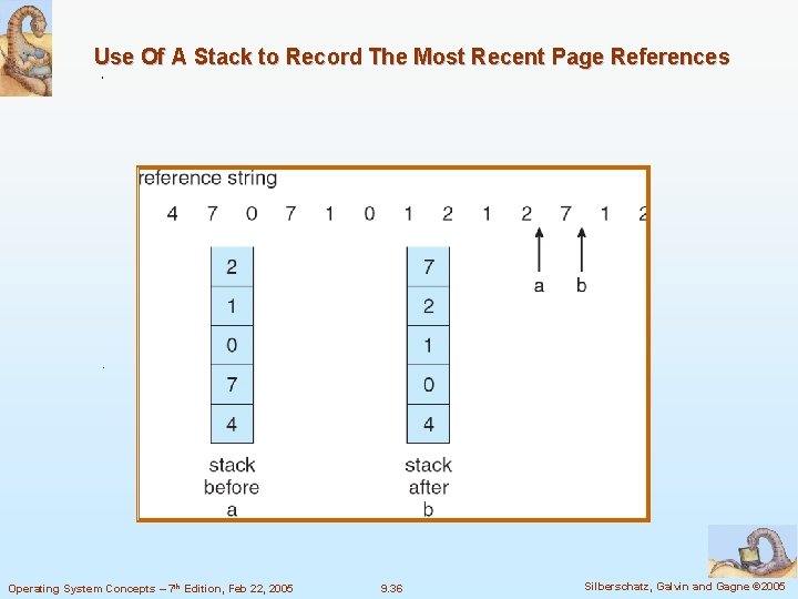 Use Of A Stack to Record The Most Recent Page References Operating System Concepts