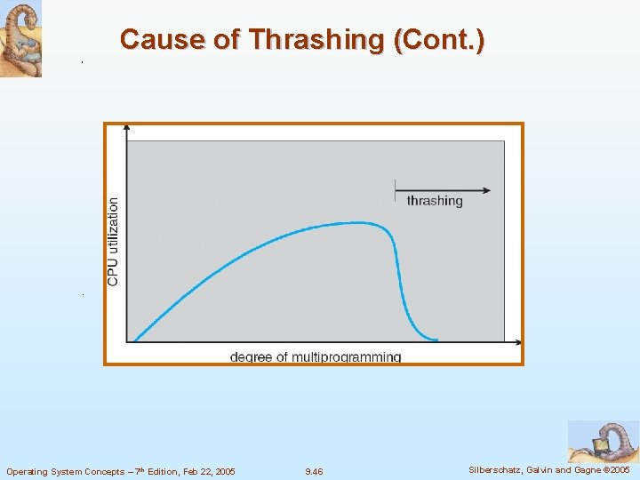Cause of Thrashing (Cont. ) Operating System Concepts – 7 th Edition, Feb 22,