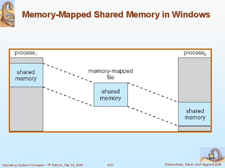 Memory-Mapped Shared Memory in Windows Operating System Concepts – 7 th Edition, Feb 22,