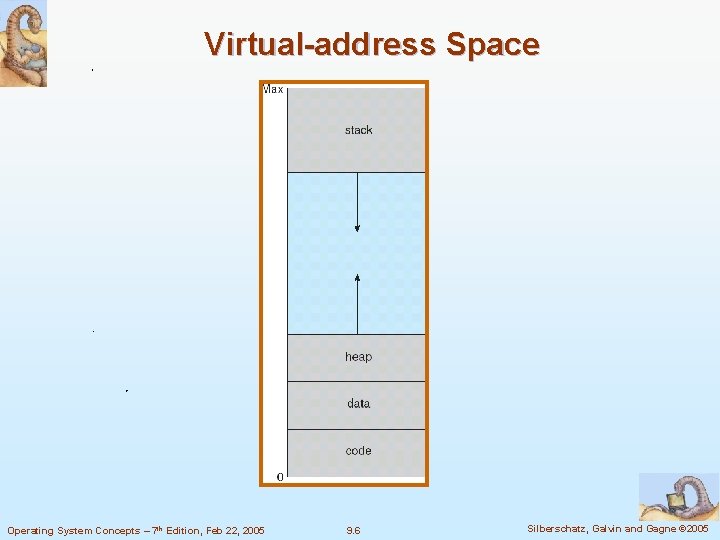 Virtual-address Space Operating System Concepts – 7 th Edition, Feb 22, 2005 9. 6