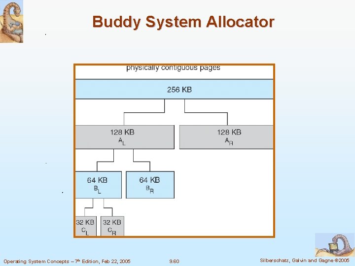 Buddy System Allocator Operating System Concepts – 7 th Edition, Feb 22, 2005 9.