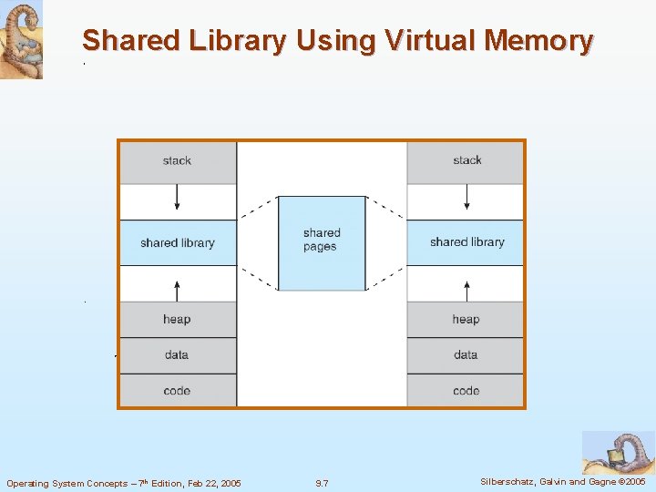 Shared Library Using Virtual Memory Operating System Concepts – 7 th Edition, Feb 22,