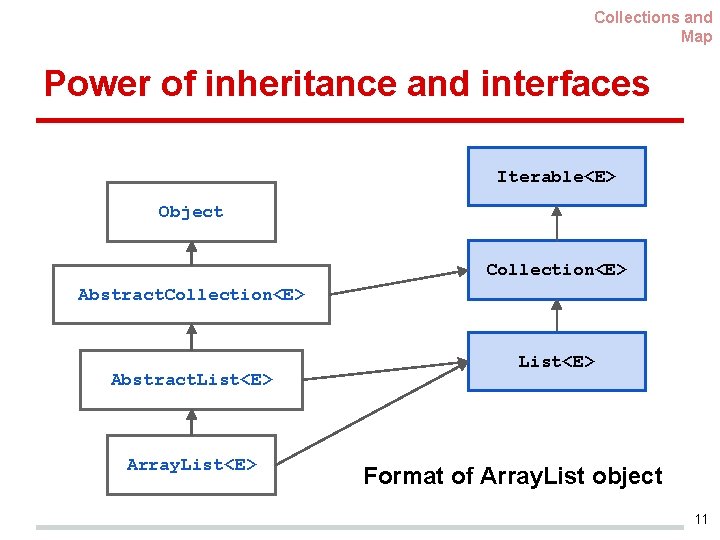 Collections and Map Power of inheritance and interfaces Iterable<E> Object Collection<E> Abstract. List<E> Array.