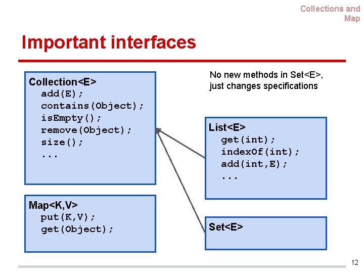 Collections and Map Important interfaces Collection<E> add(E); contains(Object); is. Empty(); remove(Object); size(); . .