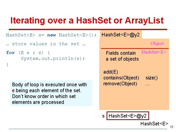 Iterating over a Hash. Set or Array. List Hash. Set<E> s= new Hash. Set<E>();