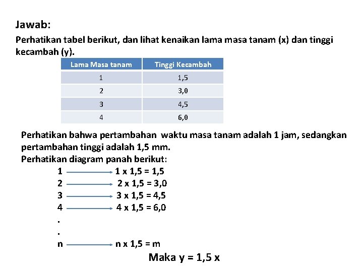 Jawab: Perhatikan tabel berikut, dan lihat kenaikan lama masa tanam (x) dan tinggi kecambah