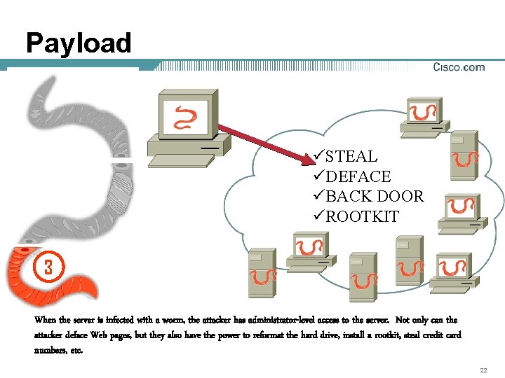 Payload üSTEAL üDEFACE üBACK DOOR üROOTKIT 3 When the server is infected with a