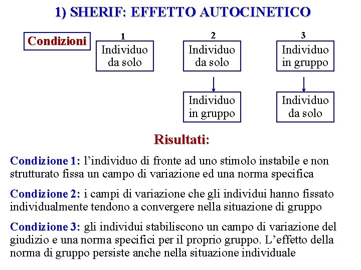 1) SHERIF: EFFETTO AUTOCINETICO Condizioni 1 2 3 Individuo da solo Individuo in gruppo