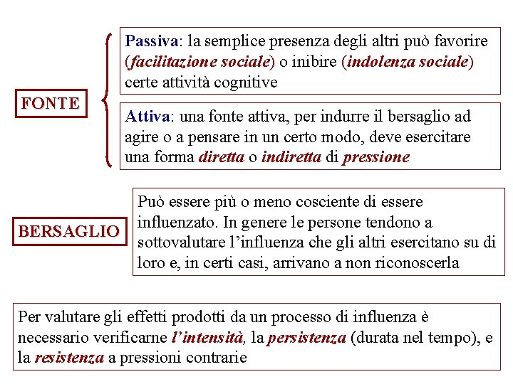 Passiva: la semplice presenza degli altri può favorire (facilitazione sociale) o inibire (indolenza sociale)