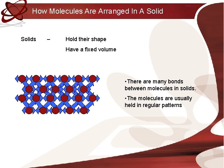 How Molecules Are Arranged In A Solids – Hold their shape Have a fixed