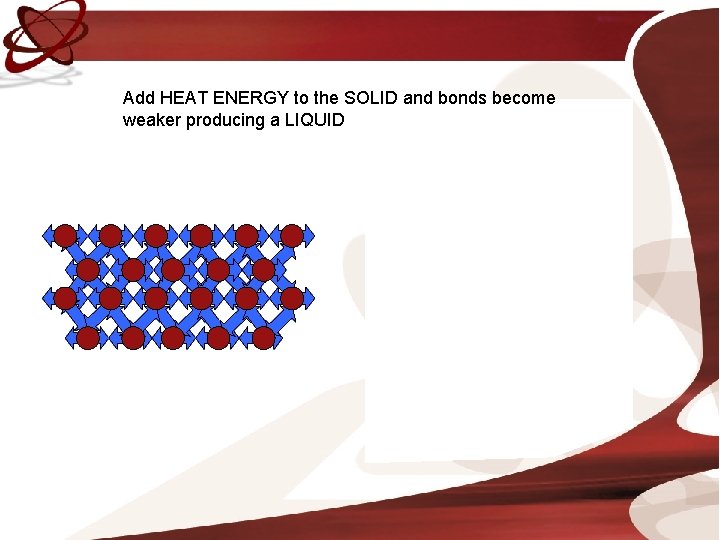 Add HEAT ENERGY to the SOLID and bonds become weaker producing a LIQUID HEAT