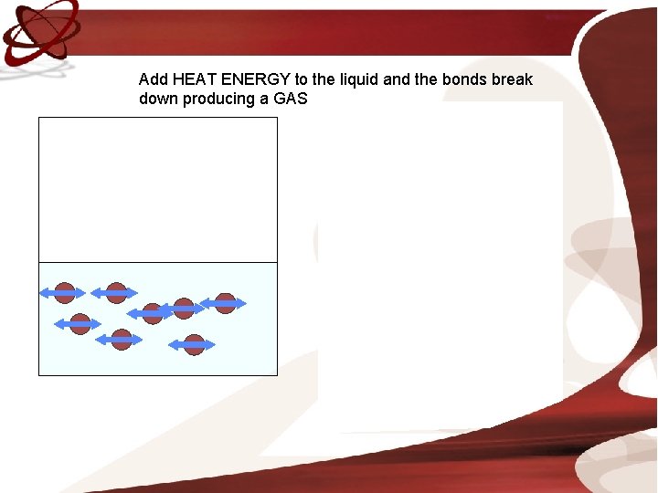 Add HEAT ENERGY to the liquid and the bonds break down producing a GAS