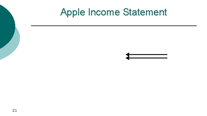 Apple Income Statement 21 