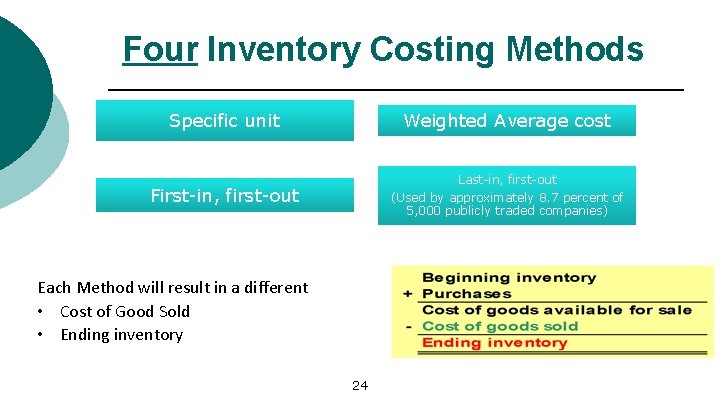 Four Inventory Costing Methods Specific unit Weighted Average cost First-in, first-out Last-in, first-out (Used