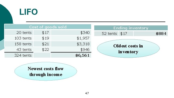 LIFO Cost of goods sold Ending inventory 20 tents $17 $340 103 tents $19