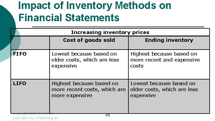 Impact of Inventory Methods on Financial Statements Increasing inventory prices Cost of goods sold