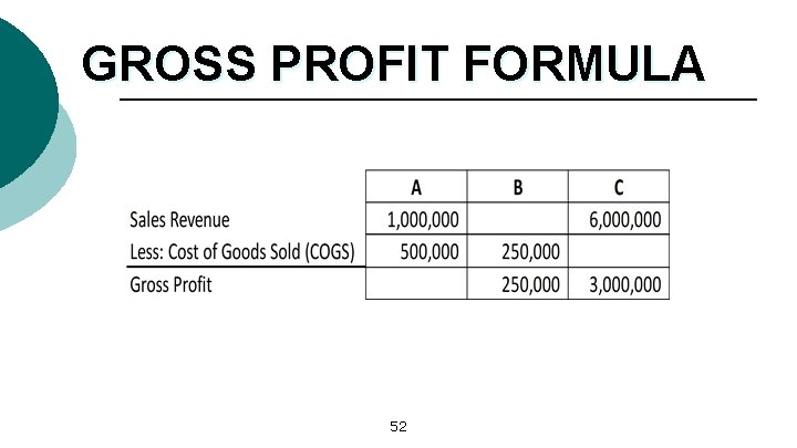 GROSS PROFIT FORMULA 52 