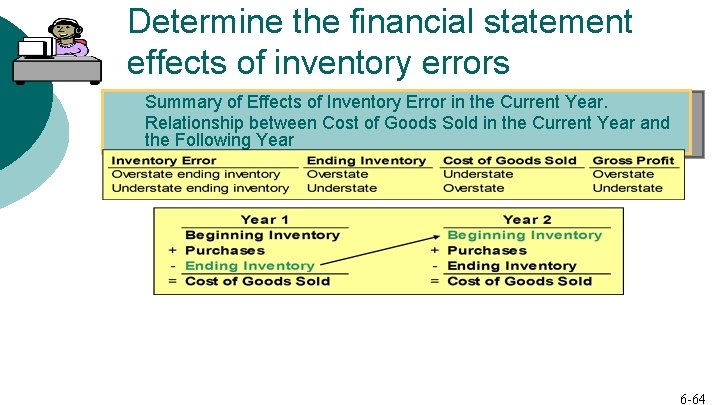 Determine the financial statement effects of inventory errors Summary of Effects of Inventory Error