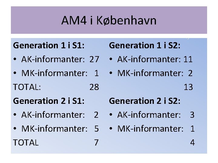 AM 4 i København Generation 1 i S 1: • AK-informanter: 27 • MK-informanter: