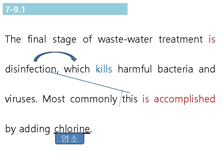 7 -9. 1 The final stage of waste-water treatment is disinfection, which kills harmful