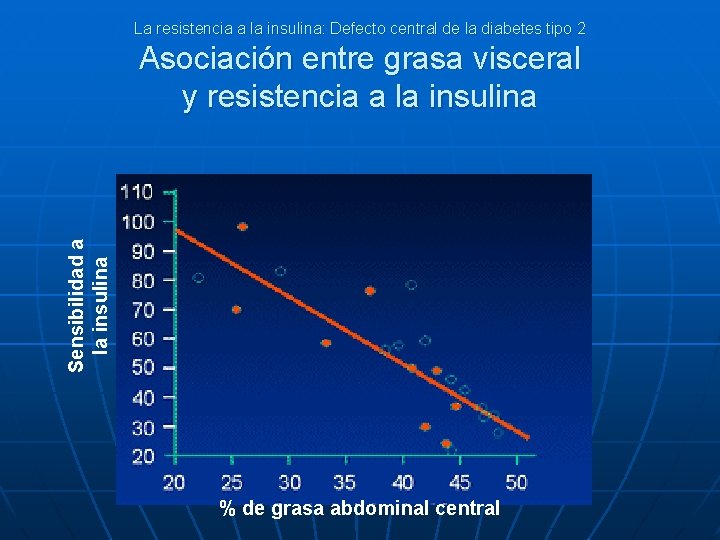 La resistencia a la insulina: Defecto central de la diabetes tipo 2 Sensibilidad a