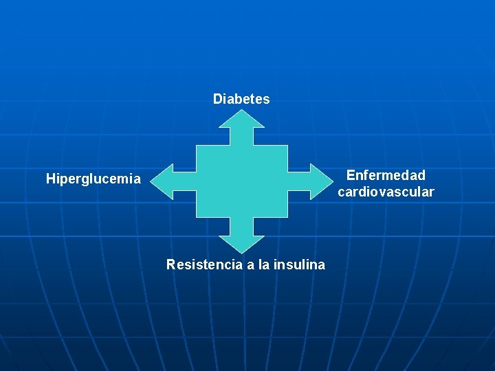 Diabetes Enfermedad cardiovascular Hiperglucemia Resistencia a la insulina 